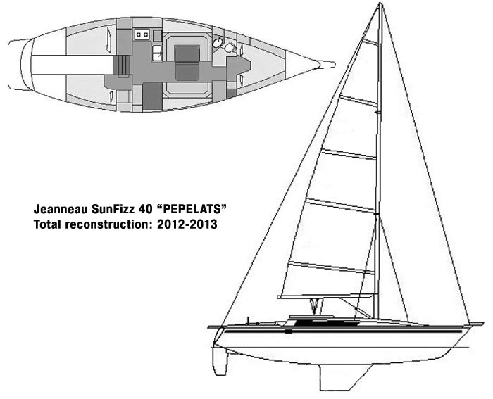 Jeanneau SunFizz 40 ������� (2013)
