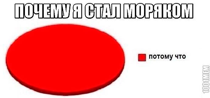 ������� ����