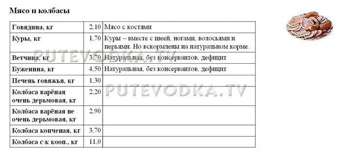 Цены в СССР. Путеводка. Цены в СССР. Путеводка.