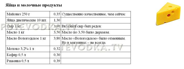Цены в СССР. Путеводка. Цены в СССР. Путеводка.