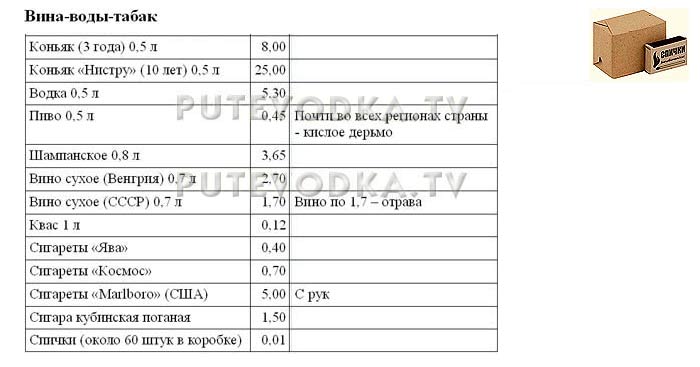 Цены в СССР. Путеводка. Цены в СССР. Путеводка.