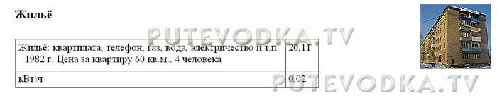 Цены в СССР. Путеводка. Цены в СССР. Путеводка.