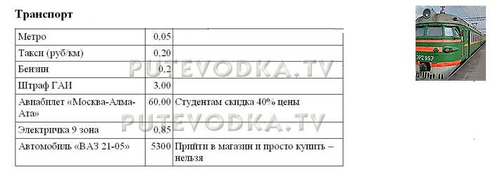 Цены в СССР. Путеводка. Цены в СССР. Путеводка.