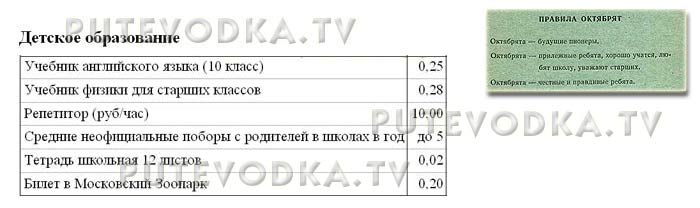 Цены в СССР. Путеводка. Цены в СССР. Путеводка.