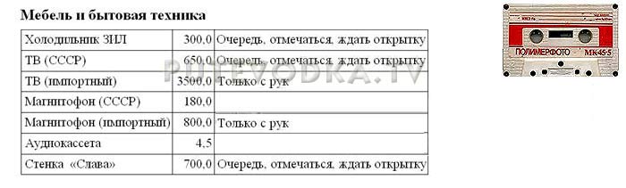 Цены в СССР. Путеводка. Цены в СССР. Путеводка.