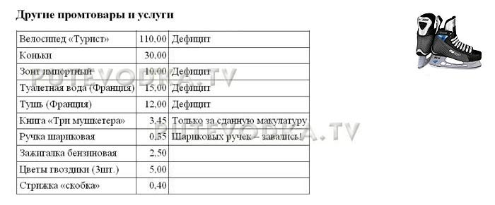 Цены в СССР. Путеводка. Цены в СССР. Путеводка.