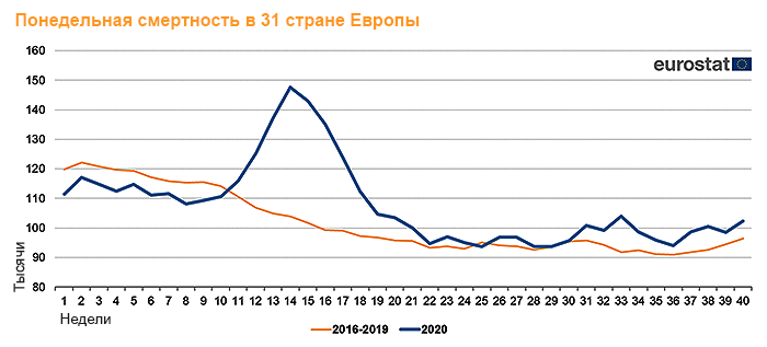 ����� ����������� ����������, ������� ���������� �� COVID-19, � 31 ����������� ������