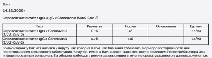 ��� ���� �� �������� ����� ����������� �� COVID-19