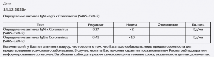 ������� ���� �� �������� ����� ����������� �� COVID-19