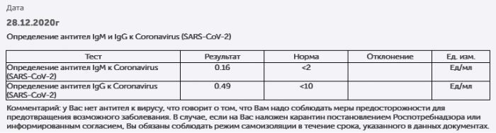 ������� ���� �� �������� ����� 10 ���� ����� ������ ����������� �� COVID-19