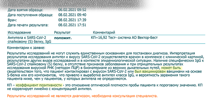 �������� COVID-19